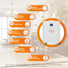 Система резервного живлення LP Autonomic Power FW 2500W (АКБ 7200Wh) Білий глянець